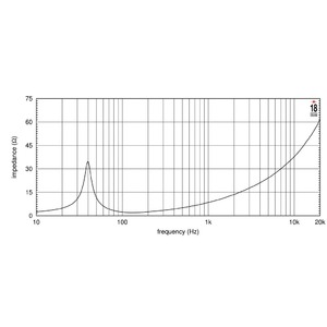 Динамик профессиональный НЧ Eighteen Sound 18ID/2