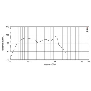 Динамик профессиональный НЧ Eighteen Sound 21NLW4000/8