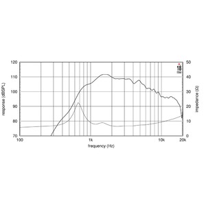 Динамик профессиональный ВЧ Eighteen Sound HD1000