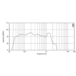 Динамик профессиональный НЧ Eighteen Sound 18LW2500/8