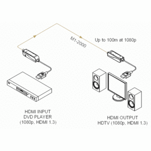 Кабель HDMI - HDMI Opticis M1-2000-30 30.0m