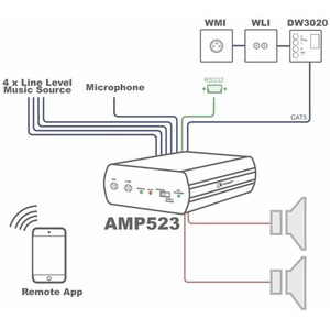 Усилитель трансляционный низкоомный Audac AMP523