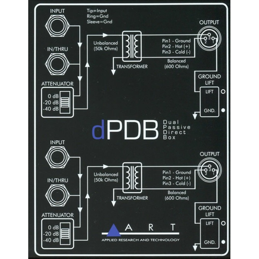 Di-Box ART dPDB