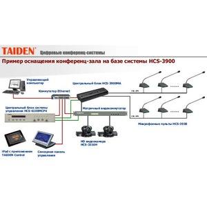 Пульт делегата Taiden HCS-3938C_S