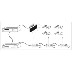 Система персонального мониторинга Taiden HCS-5100MA/04N