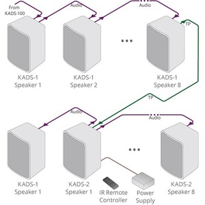 Акустика подвесная трансляционная Kramer KADS-2