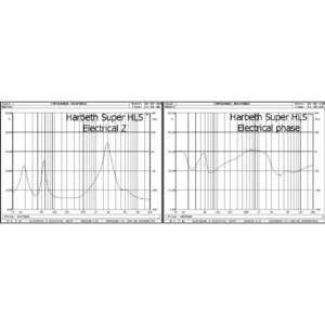 Полочная акустика Harbeth Super HL5 Rosewood