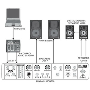 Аналоговый микшер Behringer MON 800 MINIMON