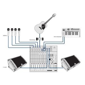 Активная акустическая система Behringer F1320D EUROLIVE