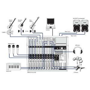 Аналоговый микшер Behringer XENYX X 1832USB