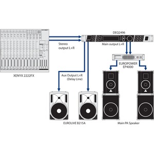 Контроллер/аудиопроцессор Behringer DEQ 2496 ULTRA-CURVE PRO