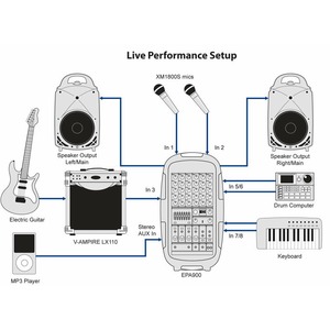 Портативная АС Behringer EPA 300 EUROPORT