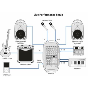 Портативная АС Behringer EPA 900 EUROPORT