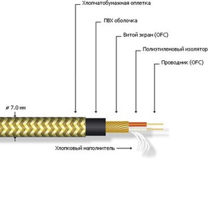 Кабель микрофонный в нарезку MrCable ACTOR MKII BORN