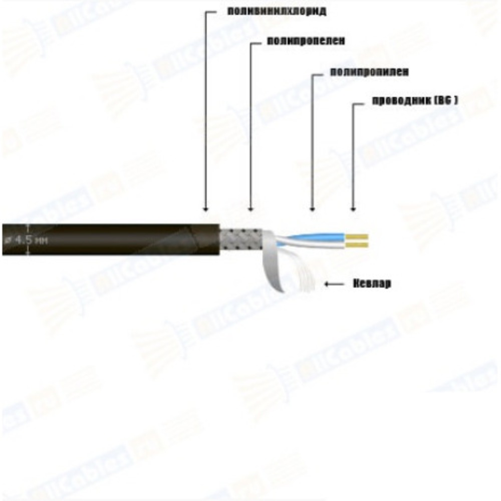 Кабель микрофонный в нарезку MrCable FILAR Blk