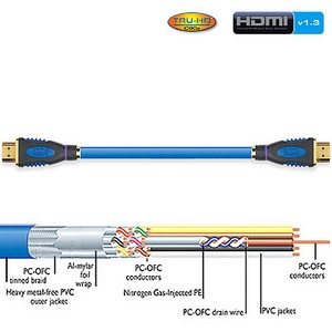 Кабель HDMI - HDMI Ixos XHT288-500 HDMI 5.0m
