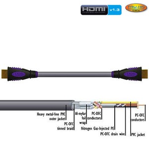 Кабель HDMI - HDMI Ixos XFT08-100 HDMI 1.0m