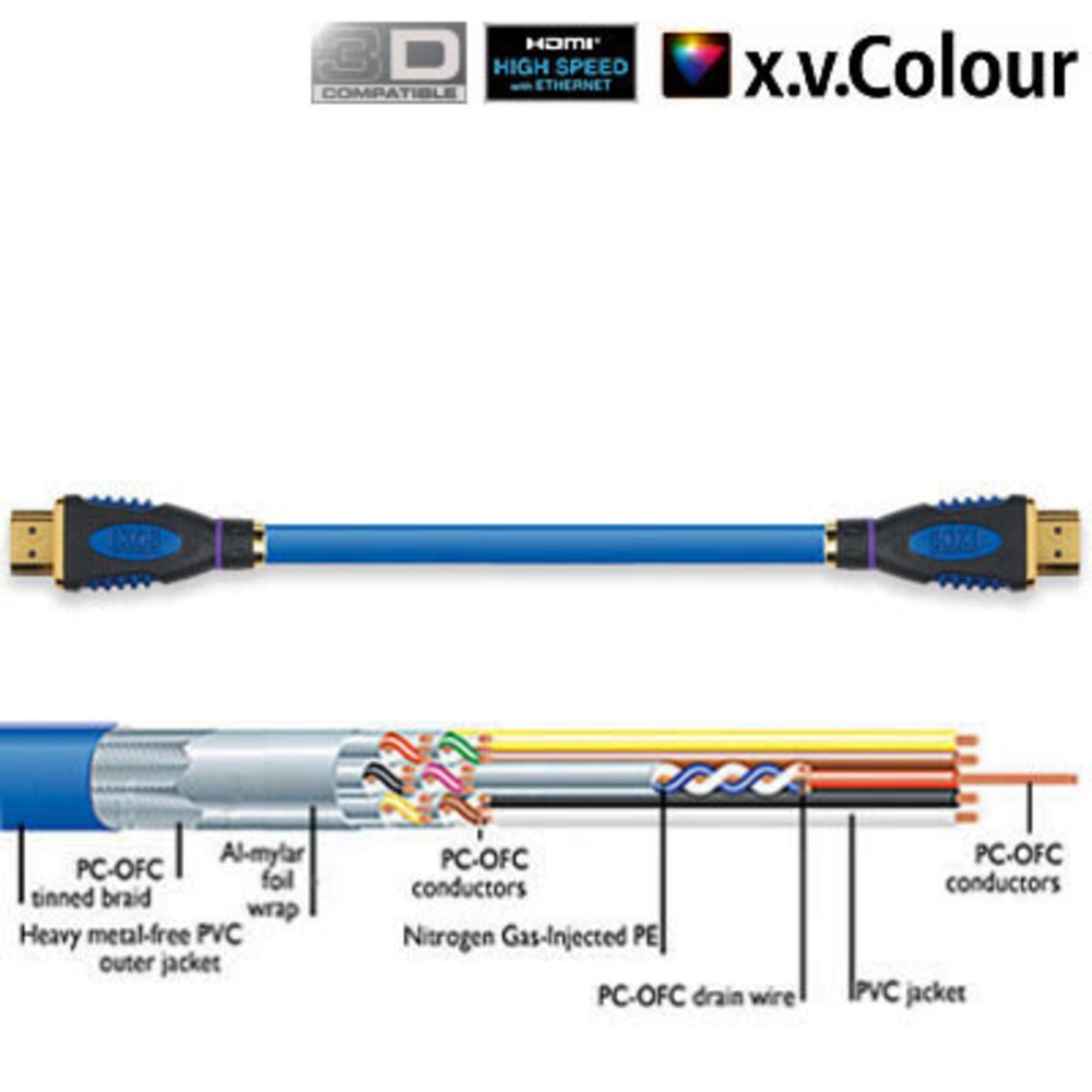 Кабель HDMI - HDMI Ixos XHT228-100 HDMI 1.0m