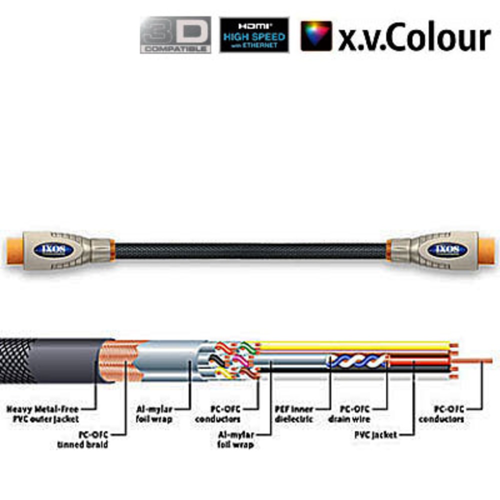 Кабель HDMI - HDMI Ixos XHT428-1100 HDMI 11.0m