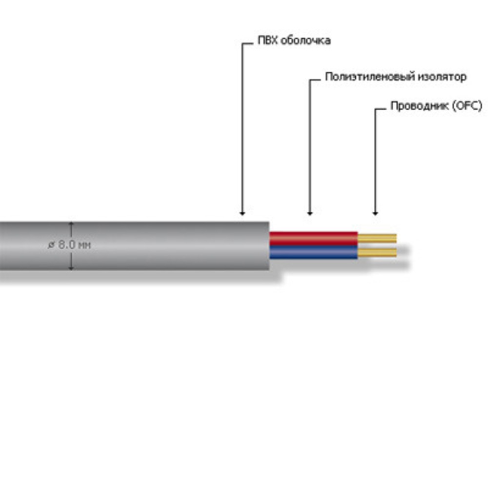 Кабель акустический с катушки двухжильный MrCable Gordian 225 MKII