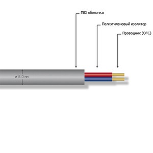 Кабель акустический с катушки двухжильный MrCable Gordian 225 MKII