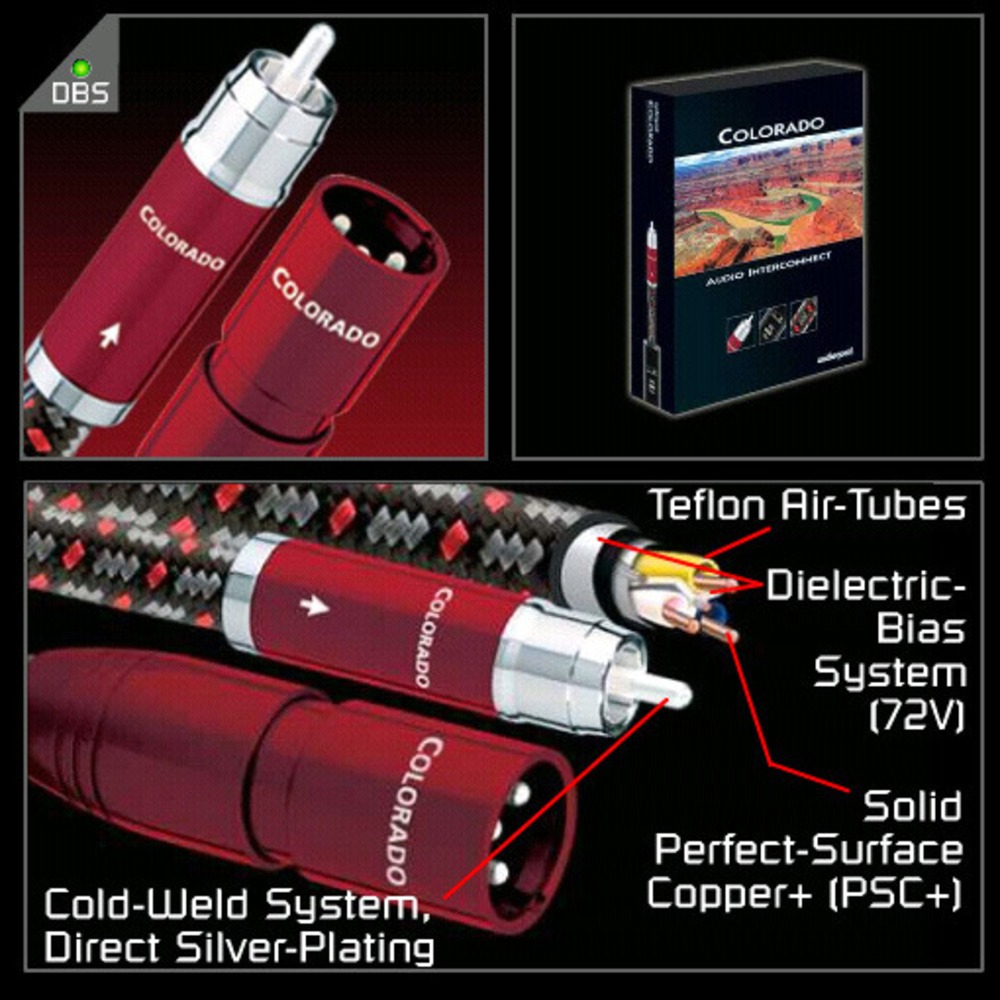 Кабель аудио 2xXLR - 2xXLR Audioquest Colorado XLR 0.5m