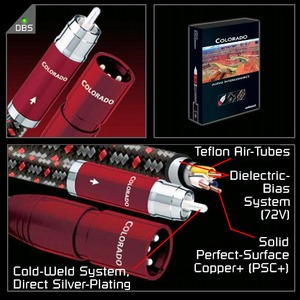 Кабель аудио 2xXLR - 2xXLR Audioquest Colorado XLR 0.5m