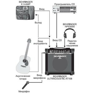 Комбоусилитель для акустической гитары Behringer AT 108 ULTRACOUSTIC