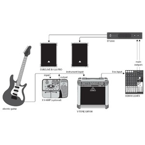 Гитарный комбо Behringer GM 108 V-TONE