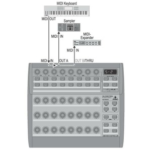 Миди контроллер Behringer BCR 2000 B CONTROL ROTARY