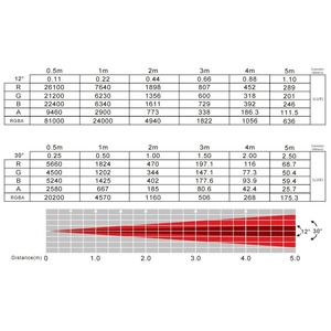 Прожектор PAR LED American DJ Profile 1000 RGBW