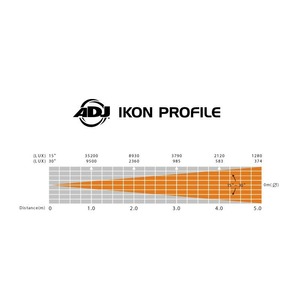 LED светоэффект American DJ Ikon Profile Pearl