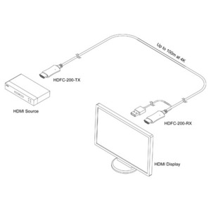 Кабель HDMI - HDMI оптоволоконные Opticis HDFC-200-20 20.0m