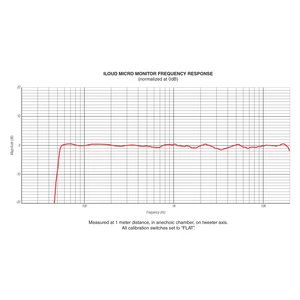 Студийные мониторы комплект IK MULTIMEDIA iLoud Micro Monitor
