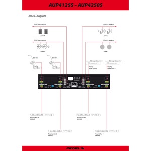 Усилитель трансляционный низкоомный Proel PA AUP4125S