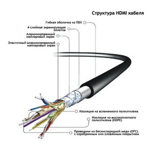 Кабель HDMI - HDMI Digis HDMI PRO-25 25.0m