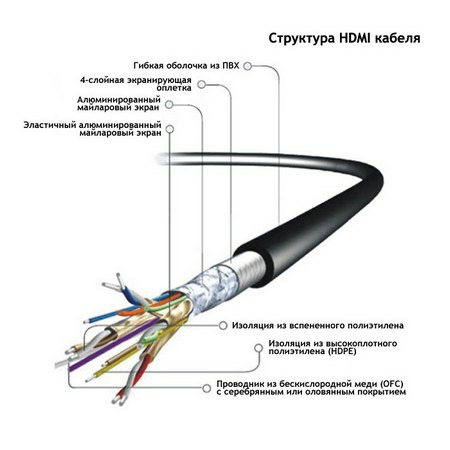 Кабель hdmi кабель влияет на качество изображения