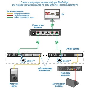 Контроллер/аудиопроцессор Atlas IED BB-1616DT