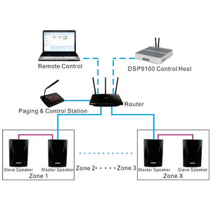 Акустика активная трансляционная DSPPA DSP-6606N IP