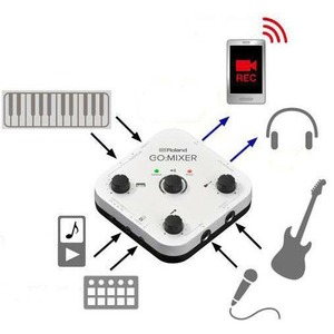 Внешняя звуковая карта с USB Roland GOMIXER