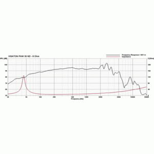 Динамик профессиональный СЧ/НЧ Visaton PAW 30 ND/8