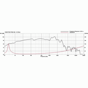 Динамик профессиональный НЧ Visaton PAW 46/8