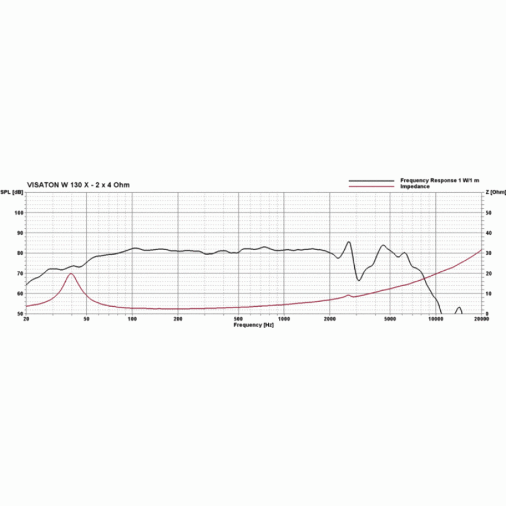 Динамик профессиональный НЧ Visaton W 130 X/2x4
