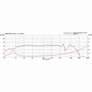 Динамик профессиональный НЧ Visaton W 130 X/2x4