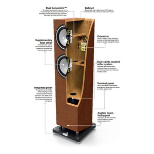 Напольная акустика Tannoy Revolution XT 6F GLOSS BLACK