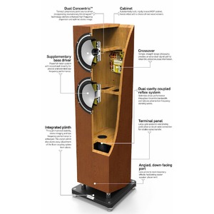 Напольная акустика Tannoy Revolution XT 8F GLOSS BLACK