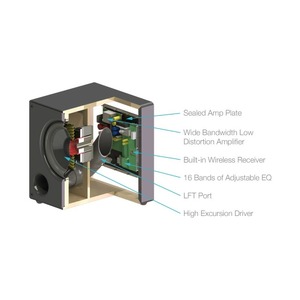 Фазоинверторный сабвуфер Sonance i12