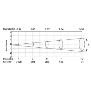 База профильного прожектора Silver Star SS817SW ECLIPSE MINI