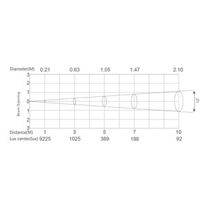 LED прожектор Silver Star SS373XCE APARISPOTX3