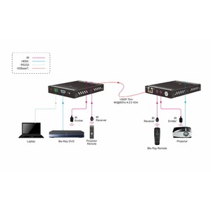 Передача по витой паре HDMI Digis EX-D71R